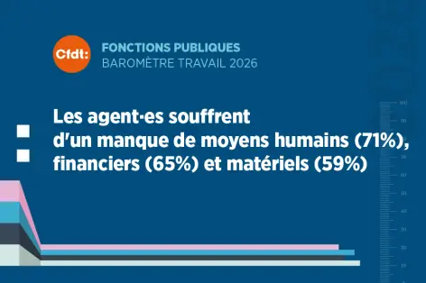 Les agent•es souffrent du manque de moyens humains, financiers ou matériels
